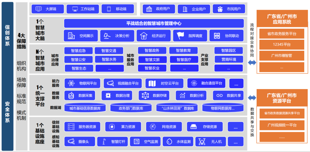 4.47億！廣電運(yùn)通中標(biāo)廣州市從化區(qū)智慧城市建設(shè)項(xiàng)目