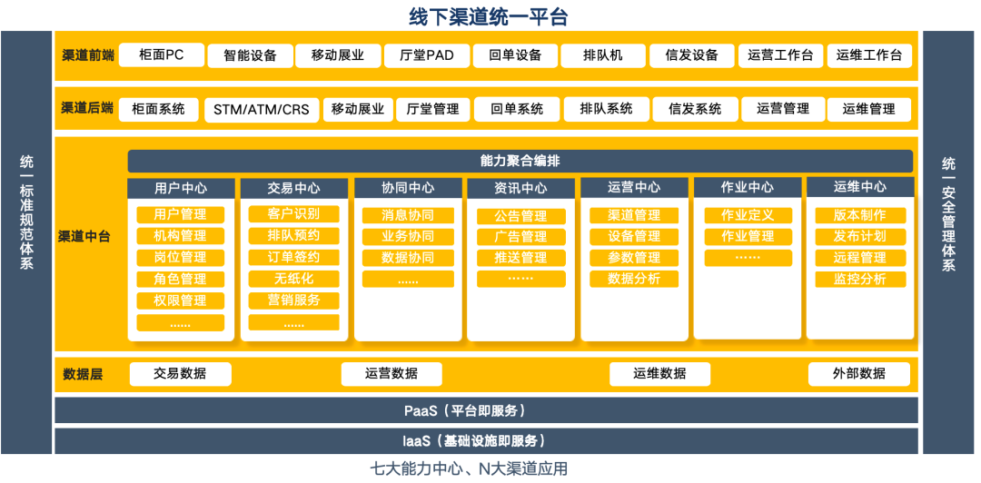 銀行網(wǎng)點(diǎn)全渠道融合加速推進(jìn)，廣電運(yùn)通中標(biāo)四川銀行線(xiàn)下渠道統(tǒng)一平臺(tái)建設(shè)項(xiàng)目
