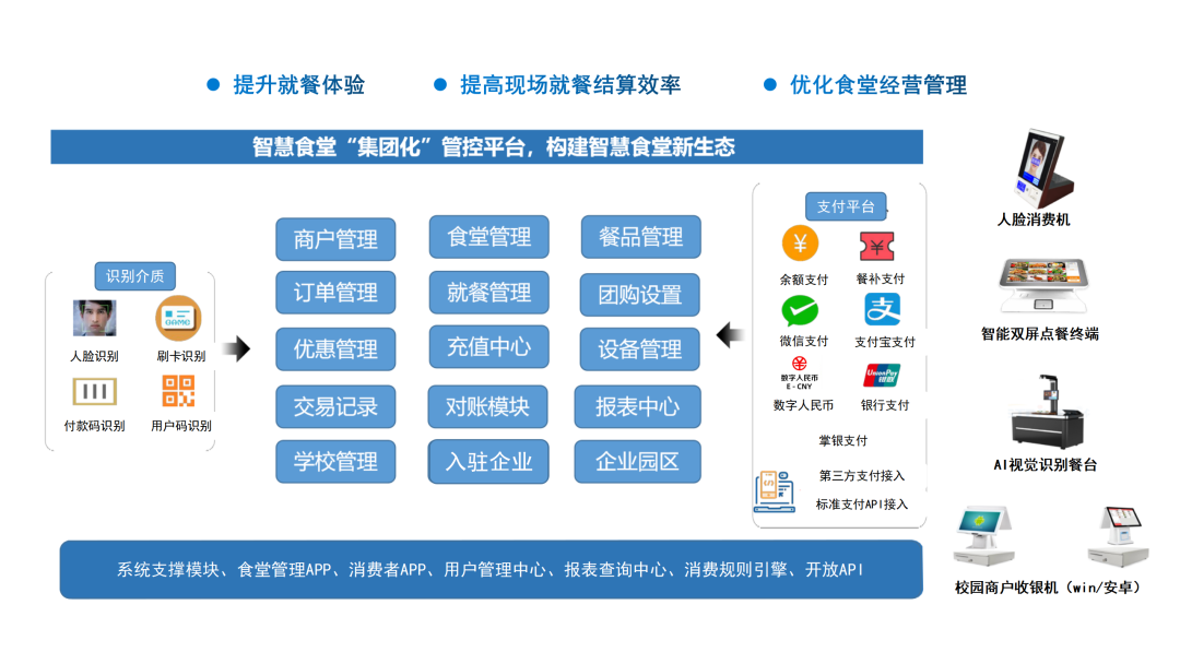 廣電運(yùn)通連續(xù)中標(biāo)工商銀行智慧食堂項(xiàng)目，推動(dòng)場景生態(tài)合作再上新臺(tái)階