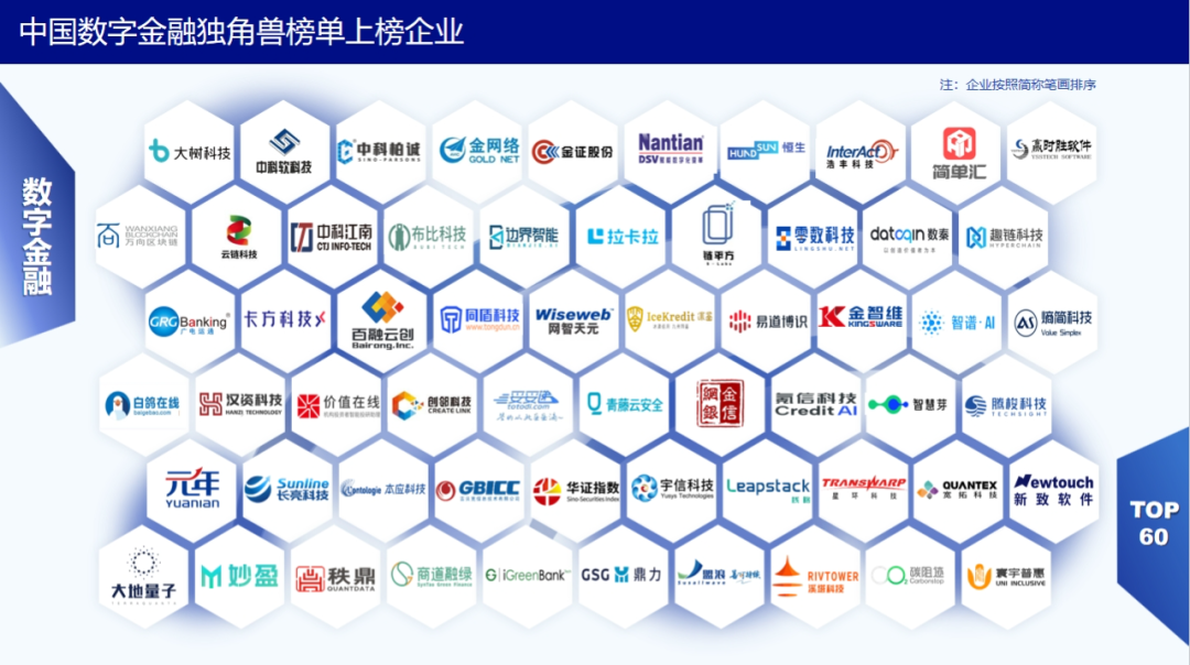 廣電運(yùn)通實(shí)力上榜“中國(guó)數(shù)字金融獨(dú)角獸榜單2023Top60”