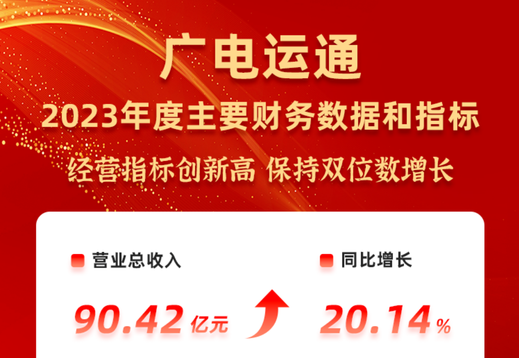 廣電運(yùn)通發(fā)布2023年度業(yè)績快報(bào)，多項(xiàng)經(jīng)營指標(biāo)創(chuàng)新高