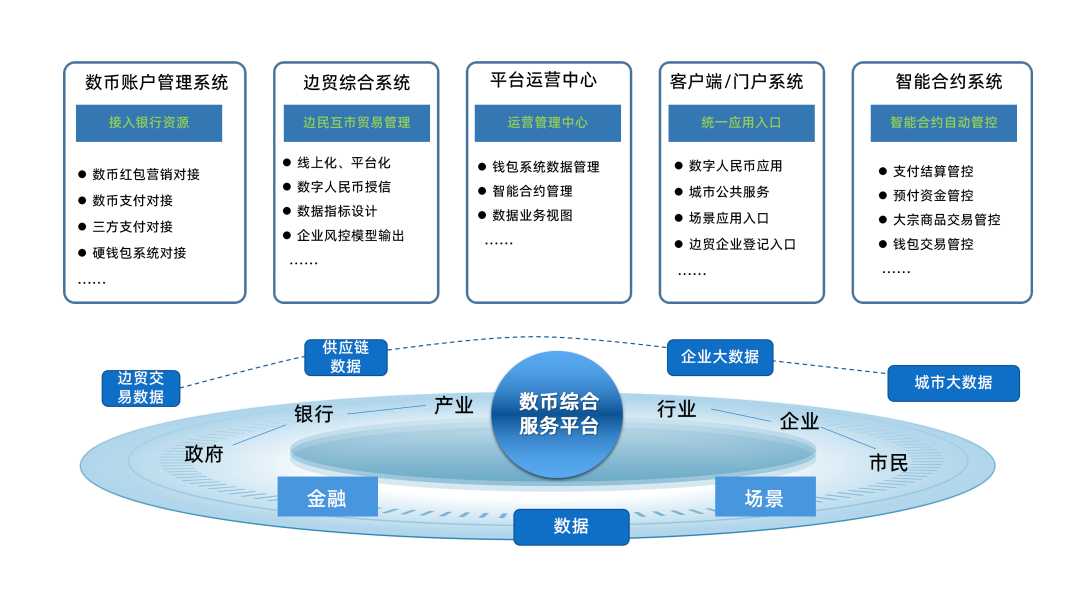 打造全國邊境互市貿(mào)易標桿，廣電運通再拓數(shù)幣跨境貿(mào)易新場景