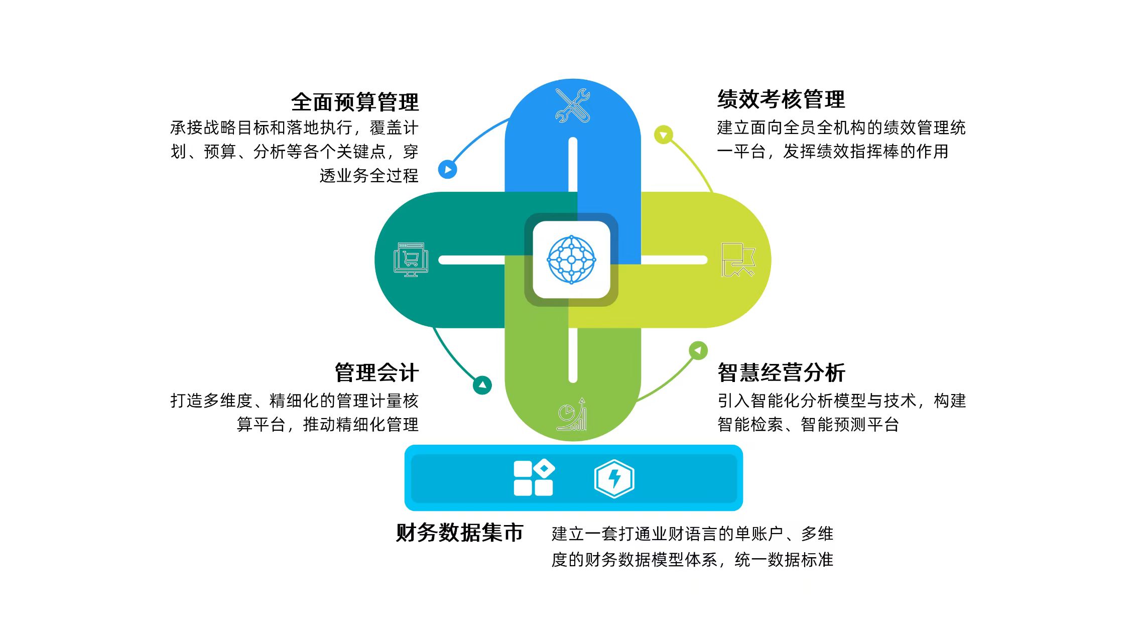 數(shù)字財(cái)管業(yè)務(wù)“提檔加速”！廣電運(yùn)通中標(biāo)廣州農(nóng)商銀行管理會(huì)計(jì)項(xiàng)目