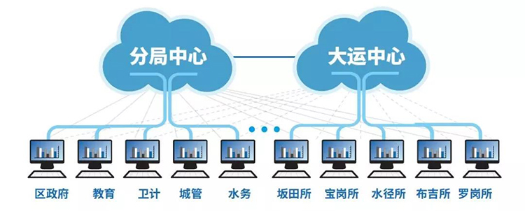 廣電運通AI+賦能平安城市 加快布局全國網(wǎng)絡(luò)大數(shù)據(jù)平臺