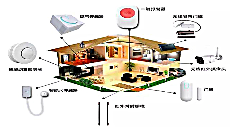 建設(shè)智能安全家居環(huán)境  廣電銀通“智能+安防”呵護您的美好生活