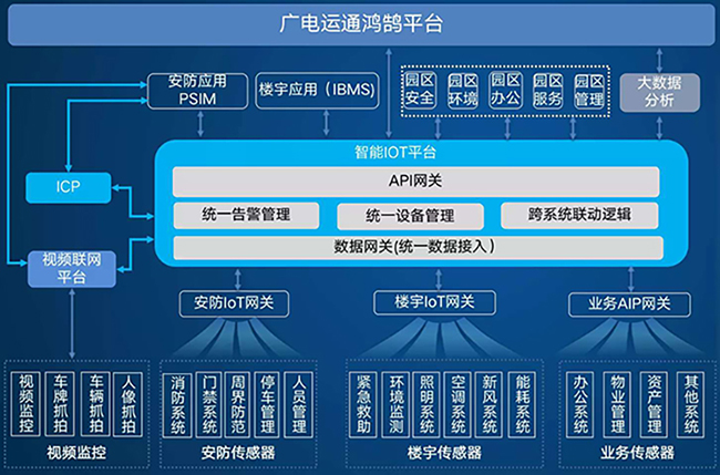 廣電運(yùn)通智慧園區(qū)數(shù)字化平臺(tái)：一鍵打造提質(zhì)升級“新引擎”
