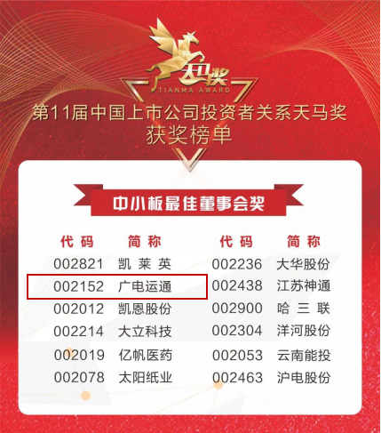 捷報(bào)！廣電運(yùn)通獲上市公司投資者關(guān)系天馬獎(jiǎng)兩項(xiàng)大獎(jiǎng)