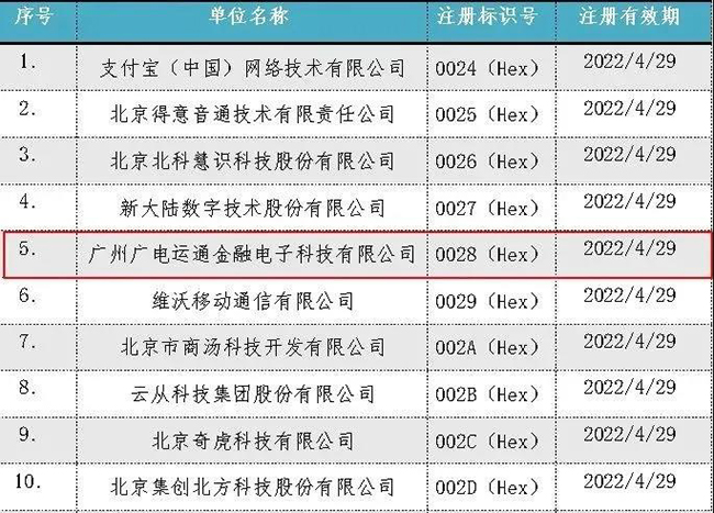 廣電運(yùn)通完成生物特征識(shí)別機(jī)構(gòu)注冊(cè)