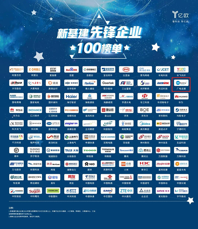 廣電運(yùn)通登榜“新基建先鋒企業(yè)100強(qiáng)”