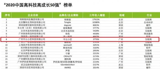 廣電運(yùn)通旗下平云小匠入選德勤中國(guó)“2020中國(guó)高科技高成長(zhǎng)50強(qiáng)”
