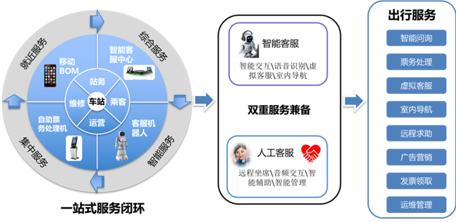 地鐵黑科技！廣電運通助力深圳地鐵深云站試點打造智慧車站
