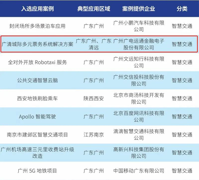 廣電運通、像素數(shù)據(jù)雙雙榮獲智慧城市“金鑰匙”獎