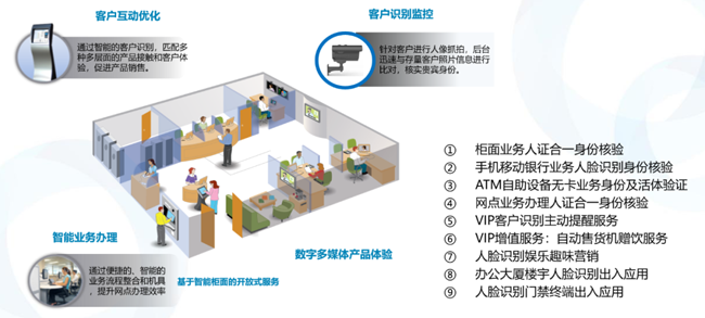 廣電運通雙目攝像頭2020年成績單出爐 累計發(fā)貨超6萬臺