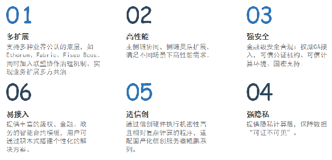 廣電運(yùn)通正式發(fā)布企業(yè)級區(qū)塊鏈技術(shù)平臺——運(yùn)通數(shù)鏈！