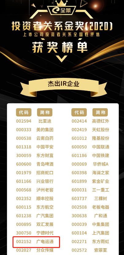 榮譽(yù) | 廣電運(yùn)通榮獲2020年“全景投資者關(guān)系金獎(jiǎng)”