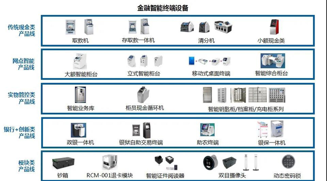 廣電運(yùn)通助力四川農(nóng)信智能化升級(jí)