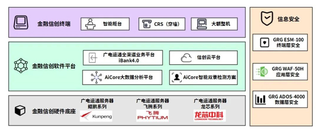 全線入圍！廣電運(yùn)通連續(xù)中標(biāo)中信銀行信創(chuàng)系列項(xiàng)目