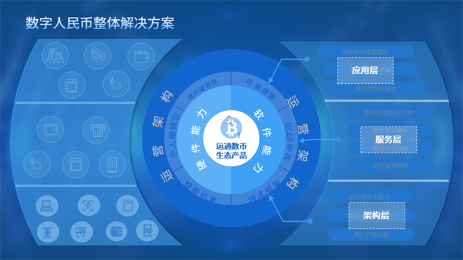 廣電運(yùn)通助力蘭州銀行加快布局?jǐn)?shù)字人民幣業(yè)務(wù)