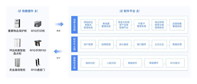 廣電運通實物運營數(shù)字化解決方案中標(biāo)交通銀行、光大銀行兩總行項目