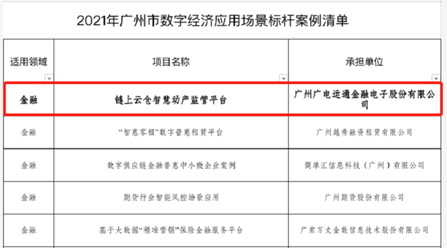 廣電運通榮獲區(qū)塊鏈領(lǐng)域多項榮譽(yù)