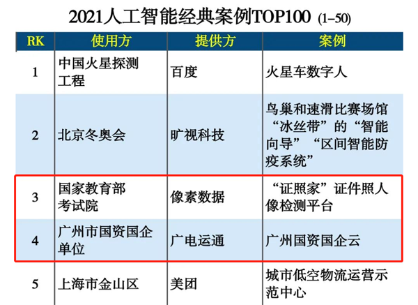 廣電運(yùn)通數(shù)字化應(yīng)用榮登2021人工智能經(jīng)典案例榜單