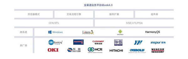 全棧能力獲認(rèn)可！廣電運(yùn)通助推各大銀行信創(chuàng)項(xiàng)目加速落地