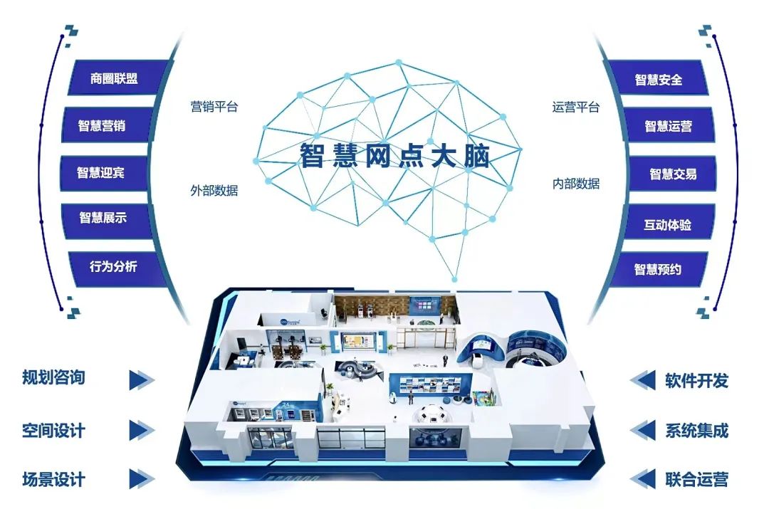 廣電運(yùn)通助力河南郵儲(chǔ)全域網(wǎng)點(diǎn)智慧化轉(zhuǎn)型再提速