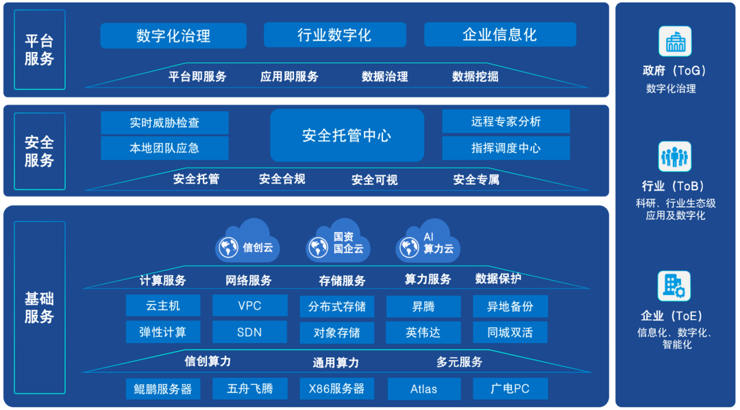 深耕力拓行業(yè)信創(chuàng)！廣電運通中標上海票交所服務器采購項目