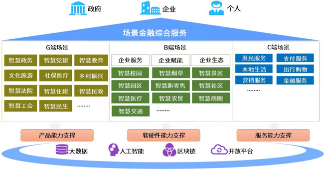 場(chǎng)景金融多點(diǎn)開(kāi)花！廣電運(yùn)通致力于搭建銀企合作“數(shù)字橋梁”