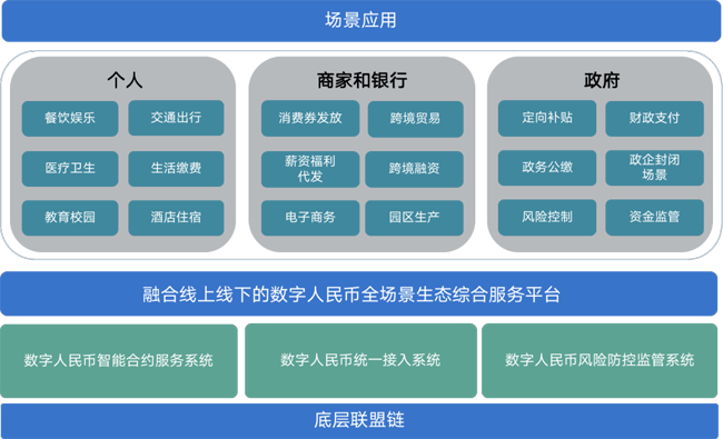 廣電運(yùn)通助力廣州市數(shù)字人民幣全場景生態(tài)綜合服務(wù)平臺(tái)建設(shè)