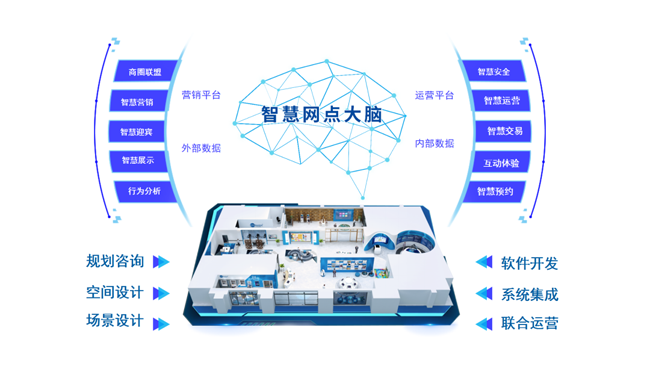 4.25億！廣電運(yùn)通助力中國(guó)農(nóng)業(yè)銀行智慧網(wǎng)點(diǎn)建設(shè)邁上新臺(tái)階