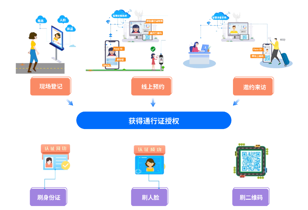 助力工行全疆場景金融開拓，廣電運通中標(biāo)工行烏魯木齊分行智慧訪客項目